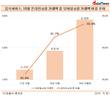 음식서비스 온라인쇼핑, 93.8%가 모바일로