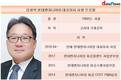 김창학 현대엔지니어링 대표, 실적 개선 쉽지 않네