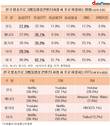 한류 거점 5개국, 방송매체보다 OTT로 한국 방송 본다