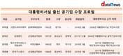 공기업, 여전한 대통령비서실 파워