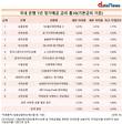 농협은행 'NH왈츠회전예금II', 58개 예금 상품 중 금리 톱