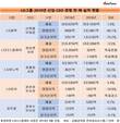 LG그룹 신임CEO, 글로벌 경제 불안 속 호된 신고식