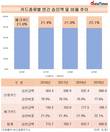 체크카드, 총 승인 실적 중 비율 꾸준히 늘려…전체의 22%