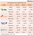 [정유업계 영업이익률] 에쓰오일, 홀로 1%대로 추락