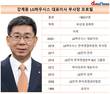 강계웅 LG하우시스 신임대표, 수익성 개선 변화 만들까