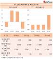 오너일가 지분 많은 E1, 순이익 적자전환했는데 배당금은 10%↑