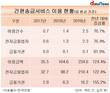 간편송금 폭발...일 평균  2000억 넘겨, 전년 대비 122.4%↑