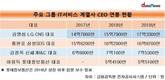 김영섭 LG CNS 사장, IT서비스 CEO 연봉 톱
