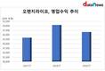 오렌지라이프, 영업수익 1년 새 7.6%↓
