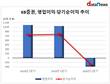 KB증권, 영업이익 적자 전환…수익↓·비용↑
