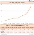 구직단념자, 60만 명 넘어서…전년 동월 대비 25.5%↑