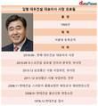 김형 대우건설 대표, 영업이익 감소 고리 끊었다