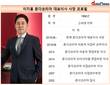 '혼다맨' 이지홍 대표, 쪼그라드는 신규등록 어쩌나