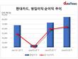 현대카드, 비용 줄이고 수익 늘렸다…체질 개선 성공