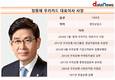 실적으로 보답한 정원재 우리카드 대표, 연임 후 순익 112%↑