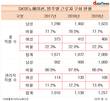 SK이노베이션의 여성, 전직원 비중도 관리직비중도 늘었다