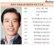 이완신 롯데홈쇼핑 사장, 승진 후 매출 영업이익 더 늘렸다