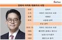 강희석 체제 이마트, 유통시장 침체 속 꾸준한 매출 증가