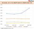 신사업 모색중 현대오일뱅크, 연구개발 비율은 여전히 0.0%대