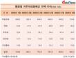월말 외화예금, 4개월 연속 증가…연초 대비 12.7% 늘어