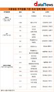 이디야 등 커피 매장 15곳 식용얼음 부적합 판정