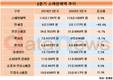 면세점 2분기 판매액 1년 만에 6조→3조