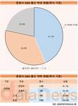 증권사 CEO의 조건...경영·경제학