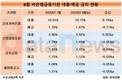 8월 상호저축은행·신용협동조합 대출금리 ↑ 예금금리 ↓