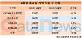 GS홈쇼핑, 힘겨웠지만 그래도 직원 늘렸다