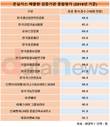 16개 온실가스 배출량 검증기관 종합평가 평균 83.1점