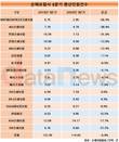 BNP파리바카디프손보, 환산민원건수 1년 새 50% 이상 줄어