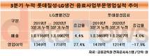 같은 코로나19 국면에…코카콜라는 '꽃밭', 칠성사이다는 '가시밭'
