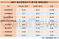 KDB생보, 3분기 환산민원 58건…증가율(157%)도 업계 톱