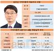 송호성 기아차 대표, 첫 성적표서 실적지표 모두 늘리며 순항