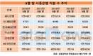 '철밥통' 은행원 옛말...시중은행, 4년간 6701명 줄었다
