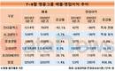 인터플렉스, 영풍그룹 상장사 중 실적 최악