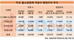 홈쇼핑 직원 수 줄였다...유일하게 늘린 NS홈쇼핑만 영업이익 감소