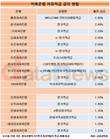저축은행 자유적금 평균 금리 1.80%…돈 어디에 맡길까