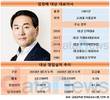 대상, 임정배 단독 대표 체제 전환 뒤 실적 좋아졌다