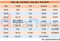 그룹 정체성 반영한 하림...CEO  37.5% 서울대 축산학