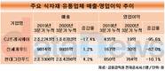 비대면 시대, 급식수요 감소에 식자재 유통업계 '휘청'