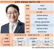 김재옥 동원F&B 대표, 실적개선으로 이뤄낸 연임