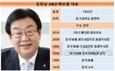 장수CEO 김정남 DB손해보험 부회장, 5연임 'Go Go'