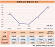 깨끗한나라, '생리대 파동' 완전 끝냈다...최대 영업이익