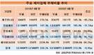 깨끗한나라, 부채비율 개선 주목...100%대 진입
