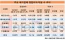깨끗한나라, 흑자전환해 고용도 늘렸다