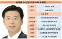 임병용 GS건설 대표, 4분기마다 다시 쓴 영업이익률