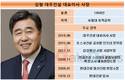김형 대우건설 대표, 취임 이후 최대 영업이익률…연임 주목