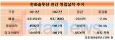 한화솔루션, 통합법인 출범 첫 해 수익성 큰 폭 개선…영업익 29%↑