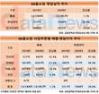 김호성 GS홈쇼핑 대표, 허태수 회장 신임에 부응